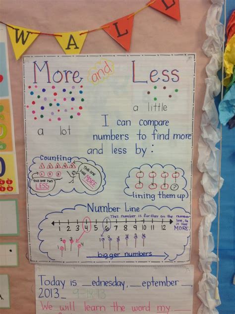 Pin by iHeart on Math - Counting & Cardinality | Kindergarten anchor