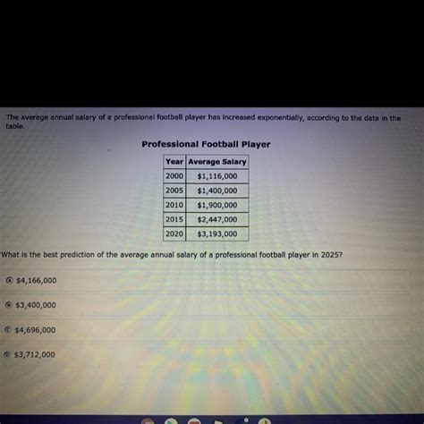 The average annual salary of a professional football player has