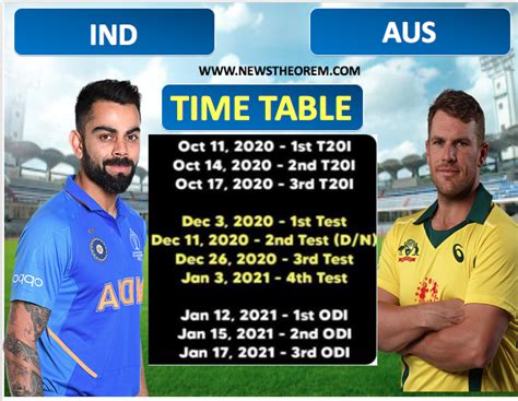 Rohit sharma, virat kohli (c), rishabh pant, hardik. India Vs Australia 2021 / Kgqyxyu 6gdwfm : India vs ...