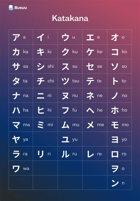 Katakana Chart Japanese Haiku Japanese Song Japanese Kanji Katakana