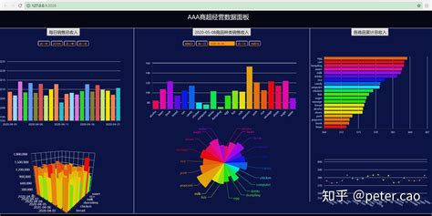 python大数据实践之三对分析结果可视化呈现 知乎