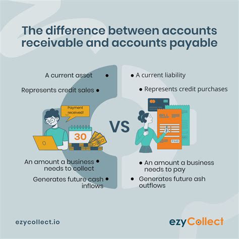 What Is Accounts Receivable The Ultimate Guide Simplified