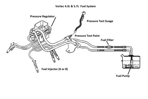 The 1999 nissan ultima fuel filter is located in the fuel tank. Where Is The Fuel Pump Fuse Located In A 1996 Chevy Pickup ...