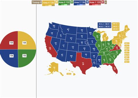 The Electoral Colleges State Votes Split Into 4 Roughly Equal Parts