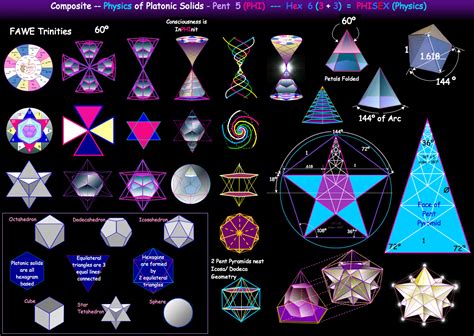 Plato's timaeus conjectures on the composition of the four elements which the ancient greeks thought made up the universe: platonic solids - Google Search | ∆˘ˆˆ››¸¯˙º Codex º ...