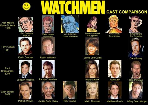 Watchmen: A Visual Cast Comparison Guide – /Film