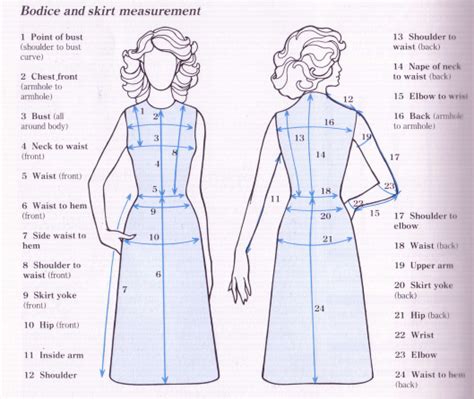 How To Take Measurments Sewing Measurements Sewing Techniques