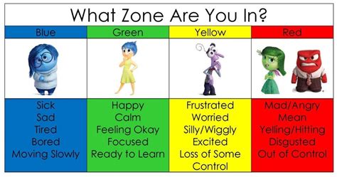 Touch This Image Color Zones Of Regulation By Dana M Kime Cope Zones