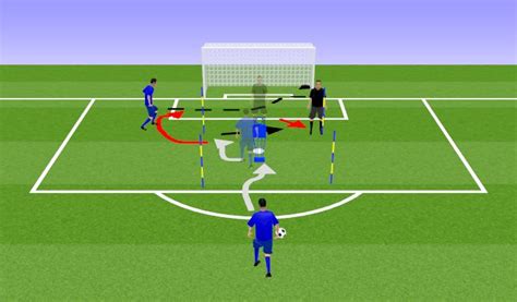 Footballsoccer Finishing Tactical Inventive Play Moderate