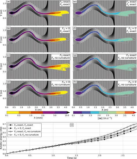 Flow simulation with the Coulomb rheology μ tan and a slope Download Scientific Diagram