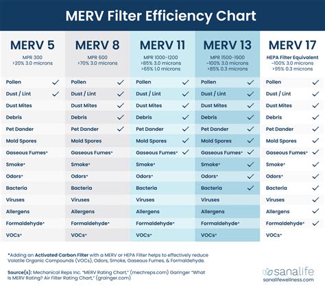 Merv Filters Can Hinder Hvac Performance