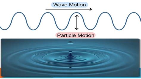 Wave Motion - 10th Class Physics, Chapter 10, Simple Harmonic Motion ...