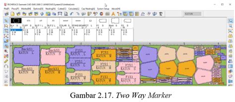 Search the world's information, including webpages, images, videos and more. Jenis Marker Layout - Pembuatan Busana Industri