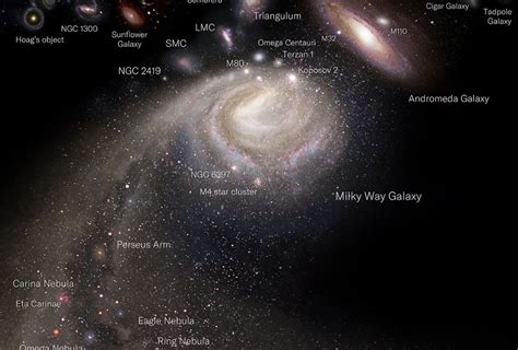 A Logarithmic Map Of The Entire Observable Universe The Sounding Line