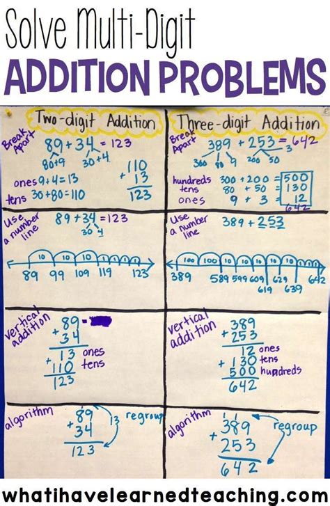 Three Digit Addition With Regrouping Anchor Chart Thekidsworksheet