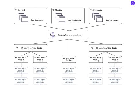 What Is Data Partitioning And How To Do It Right