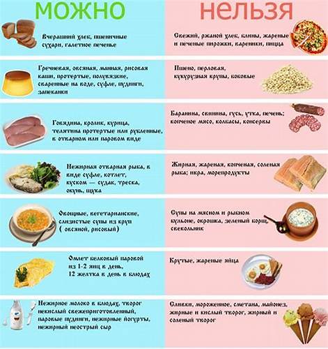 При диете можно кушать сосиски