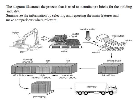 Ielts Writing Task 1 Process Diagram Pdf Images And Photos Finder