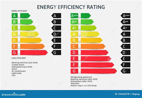Energy Efficiency Rating Classes Index Union Energy Label Vector