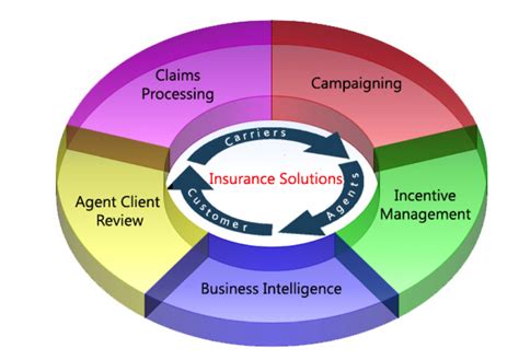 Customer relationship management (crm) software for insurance companies is designed to automate and simplify the entire insurance workflow. CRM For Insurance Companies | Insurance Agents CRM Software