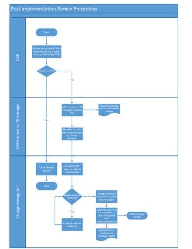 Free 10 Post Implementation Review Samples In Pdf Ms Word