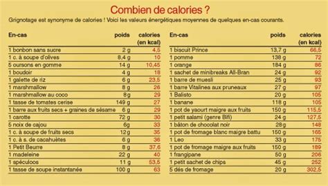 Nombre De Calories Par Jour Pour Une Femme Carabiens Le Forum