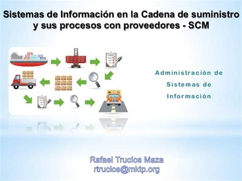 Sistemas De Información En La Cadena De Suministro Y Sus Procesos Con