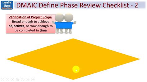 Lean Six Sigma 01 The Dmaic Define Phase Free Lesson Youtube