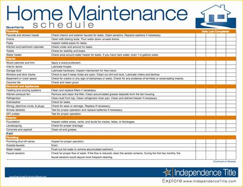 Free Property Management Maintenance Checklist Template Of Residential