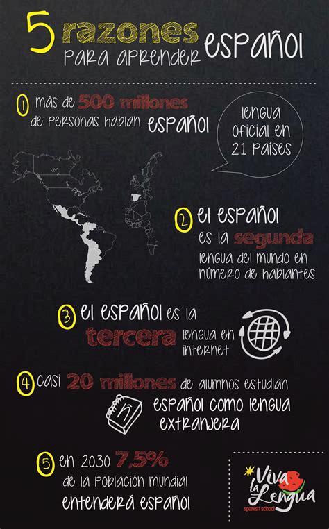 Infografía 5 Razones Para Aprender Español 2088×3360 Aprender