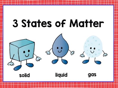 In physics, a state of matter is one of the distinct forms in which matter can exist. Play Miss Mandy's States Of Matter by Mandy Wh - on TinyTap