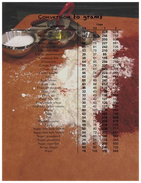 Common Baking Ingredients Conversion Chart Cups To Grams Recipe