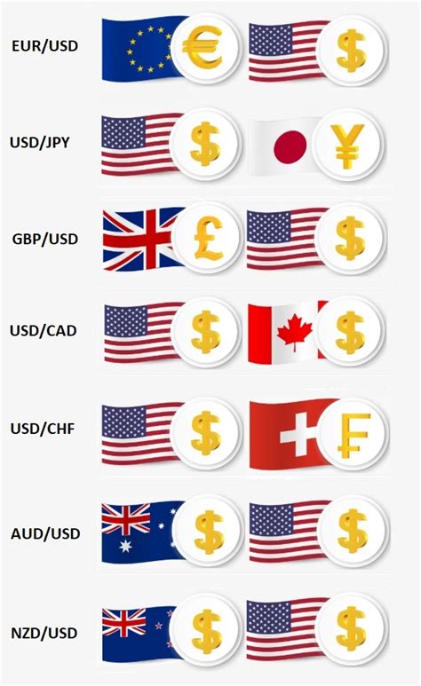 A Definitive Guide To Forex Trading For Beginners And The Uninitiated