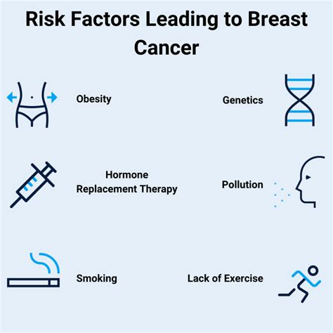 Breast Cancer Awareness Factors You Should Be Aware Of