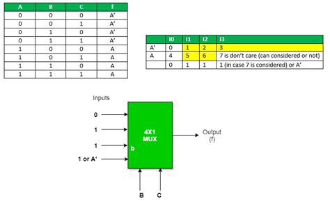 Multiplexers In Digital Logic Geeksforgeeks