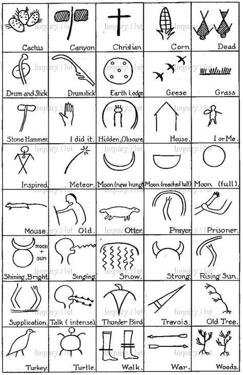 History History Of Typography Pictograph Petroglyphs Art