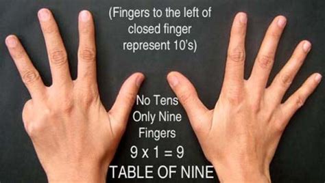 Finger Multiplicationضرب با انگشتان