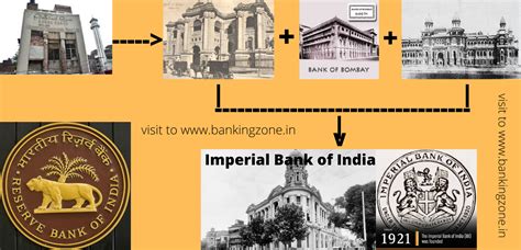 😍 Modern Banking In India The Evolution Of Banking In India 2022 11 09