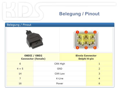 Obd Adapter Sinnis Motorcycle 6 Pin To Obd2 Socket Kds Onlineshop