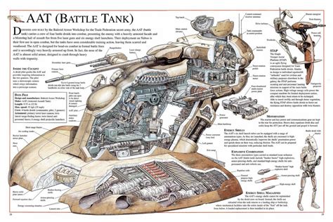 Schematics Of Separatist Aat Battle Tank By Chaosemperor971 On Deviantart
