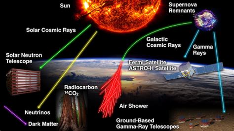 Division For Cosmic Ray Research Isee Institute For Space Earth