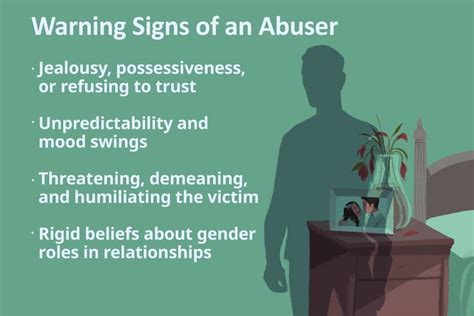 Signs Of Domestic Abuse Examples Patterns Hotline Support
