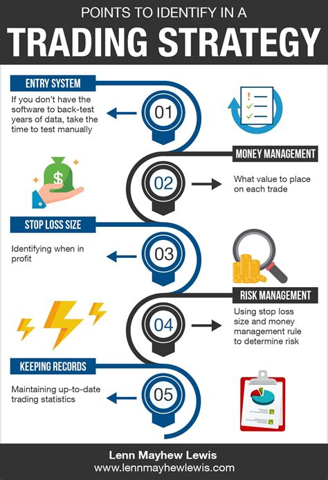 For Consistent Results It Is Essential To Have A Good Trading Plan And