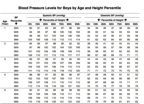 Printable Pediatric Blood Pressure Chart Pasepopular