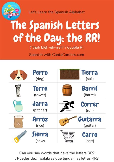 Spanish Words With Rr Spanish Alphabet Vocabulary Spanish Alphabet