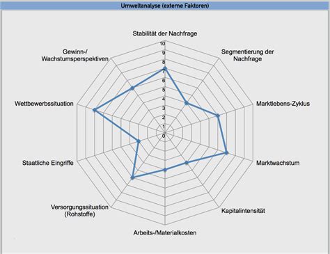 Was den aufbau betrifft, hat das unternehmen also freie hand. Stärken Schwächen Analyse Vorlage Luxus Swot Analyse Excel ...