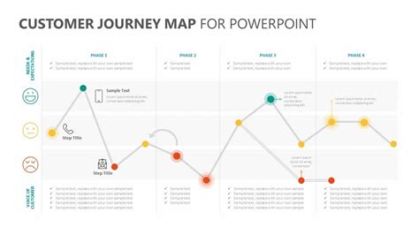 Customer Journey Map For Powerpoint Customer Journey Mapping