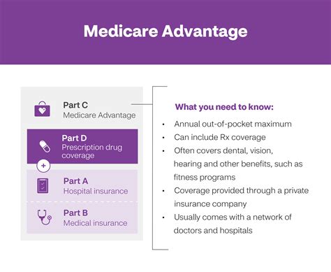 Learn About The Parts Of Medicare Aetna Medicare