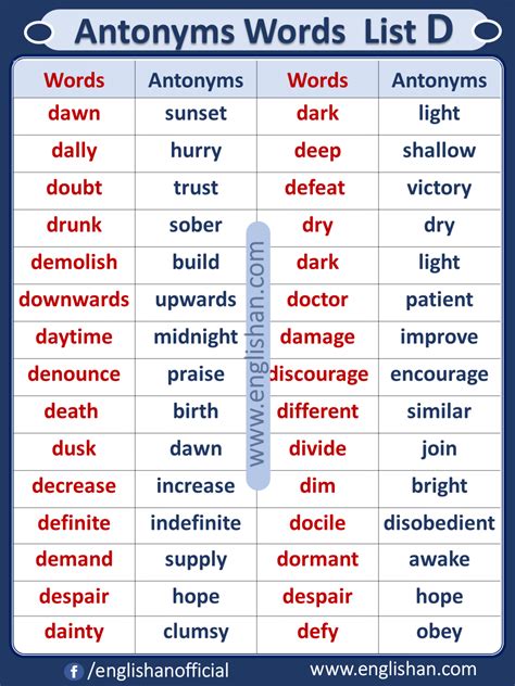 Opposite List : Antonym Words List A to Z PDF | Antonyms words list, Word list, Antonym