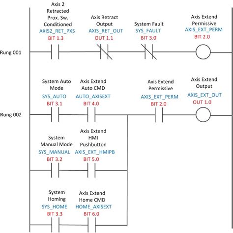 DIAGRAM Plc Ladder Diagram Guide MYDIAGRAM ONLINE